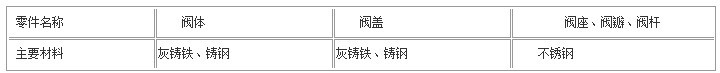 给水回转式调节阀材料