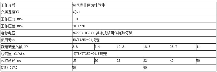 ZCA真空电磁阀 ZCA真空电磁阀,真空电磁阀,ZCA电磁阀,ZCA真空螺纹电磁阀,ZCA真空电磁阀厂家