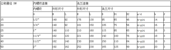 ZCA真空电磁阀 ZCA真空电磁阀,真空电磁阀,ZCA电磁阀,ZCA真空螺纹电磁阀,ZCA真空电磁阀厂家